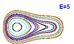 Poincar� section A=2, E=5